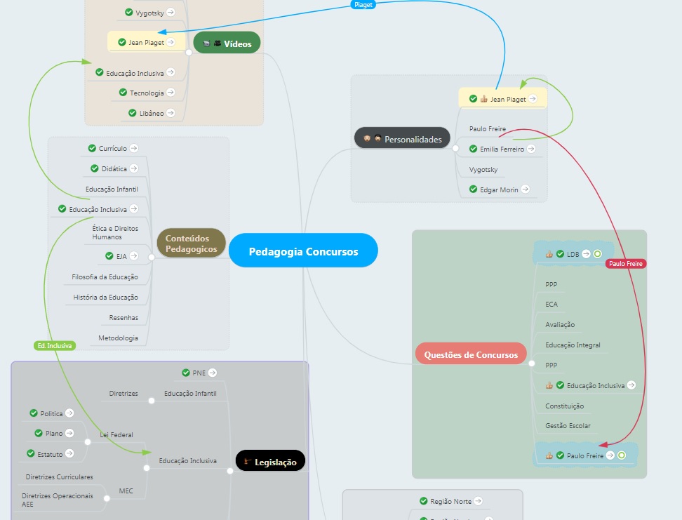 Mapa Mental deve ser bem resumido.